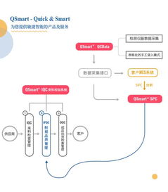 精益之道，數據驅動未來 國內領先的品質管理與現場管理解決方案服務商