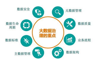 大數(shù)據(jù)時(shí)代的數(shù)據(jù)資產(chǎn)管理 五星模型、三個(gè)基礎(chǔ)與兩個(gè)飛輪