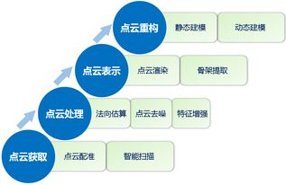 點云數據處理